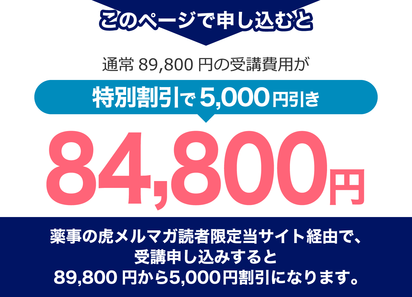 このページで申し込むと通常89,800円の受講費用が特別割引で5,000円引き84,800円薬事の虎メルマガ読者限定当サイト経由で、受講申し込みすると89,800円から5,000円割引になります。